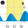 Tide chart for Main Marsh Thorofare, New Jersey on 2024/06/6