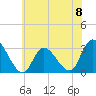 Tide chart for Main Marsh Thorofare, New Jersey on 2024/06/8