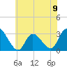 Tide chart for Main Marsh Thorofare, New Jersey on 2024/06/9
