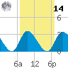 Tide chart for Main Marsh Thorofare, New Jersey on 2025/03/14