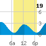 Tide chart for Main Marsh Thorofare, New Jersey on 2025/03/19