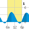 Tide chart for Main Marsh Thorofare, New Jersey on 2025/03/1