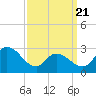 Tide chart for Main Marsh Thorofare, New Jersey on 2025/03/21
