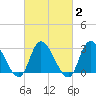 Tide chart for Main Marsh Thorofare, New Jersey on 2025/03/2