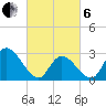 Tide chart for Main Marsh Thorofare, New Jersey on 2025/03/6