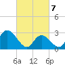 Tide chart for Main Marsh Thorofare, New Jersey on 2025/03/7