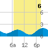 Tide chart for Main Street Bridge, Florida on 2025/08/6