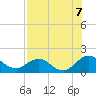 Tide chart for Main Street Bridge, Florida on 2025/08/7