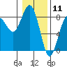 Tide chart for Makah Bay, Washington on 2021/01/11