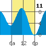 Tide chart for Makah Bay, Washington on 2021/03/11