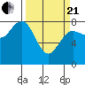 Tide chart for Makah Bay, Washington on 2021/03/21
