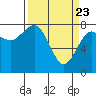 Tide chart for Makah Bay, Washington on 2021/03/23