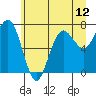 Tide chart for Makah Bay, Hobuck Beach, Washington on 2021/06/12