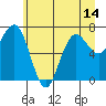 Tide chart for Makah Bay, Hobuck Beach, Washington on 2021/06/14