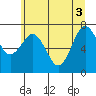 Tide chart for Makah Bay, Hobuck Beach, Washington on 2021/06/3