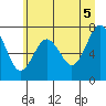 Tide chart for Makah Bay, Hobuck Beach, Washington on 2021/06/5