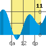 Tide chart for Makah Bay, Hobuck Beach, Washington on 2021/07/11