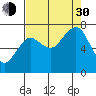 Tide chart for Makah Bay, Hobuck Beach, Washington on 2021/08/30