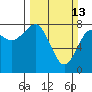 Tide chart for Makah Bay, Hobuck Beach, Washington on 2022/03/13