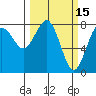 Tide chart for Makah Bay, Hobuck Beach, Washington on 2022/03/15