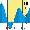 Tide chart for Makah Bay, Washington on 2022/06/15