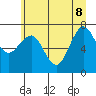 Tide chart for Makah Bay, Washington on 2022/06/8
