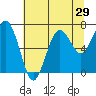 Tide chart for Makah Bay, Hobuck Beach, Washington on 2022/07/29