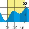 Tide chart for Hobuck Beach, Sooes Beach, Washington on 2022/08/22