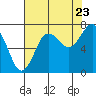 Tide chart for Hobuck Beach, Sooes Beach, Washington on 2022/08/23