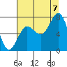 Tide chart for Hobuck Beach, Sooes Beach, Washington on 2022/08/7