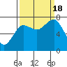 Tide chart for Makah Bay, Hobuck Beach, Washington on 2022/09/18