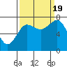 Tide chart for Makah Bay, Hobuck Beach, Washington on 2022/09/19