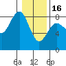 Tide chart for Makah Bay, Washington on 2023/01/16