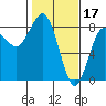 Tide chart for Makah Bay, Hobuck Beach, Washington on 2023/02/17