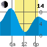 Tide chart for Hobuck Beach, Sooes Beach, Washington on 2023/03/14