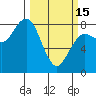 Tide chart for Hobuck Beach, Sooes Beach, Washington on 2023/03/15