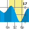 Tide chart for Hobuck Beach, Sooes Beach, Washington on 2023/03/17