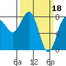 Tide chart for Hobuck Beach, Sooes Beach, Washington on 2023/03/18
