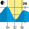 Tide chart for Hobuck Beach, Sooes Beach, Washington on 2023/03/28