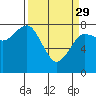 Tide chart for Hobuck Beach, Sooes Beach, Washington on 2023/03/29