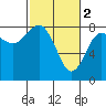 Tide chart for Hobuck Beach, Sooes Beach, Washington on 2023/03/2