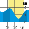 Tide chart for Hobuck Beach, Sooes Beach, Washington on 2023/03/30
