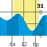 Tide chart for Hobuck Beach, Sooes Beach, Washington on 2023/03/31