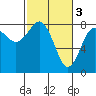 Tide chart for Hobuck Beach, Sooes Beach, Washington on 2023/03/3