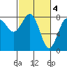 Tide chart for Hobuck Beach, Sooes Beach, Washington on 2023/03/4