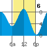 Tide chart for Hobuck Beach, Sooes Beach, Washington on 2023/03/6