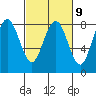 Tide chart for Hobuck Beach, Sooes Beach, Washington on 2023/03/9