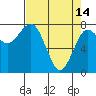 Tide chart for Makah Bay, Washington on 2023/04/14