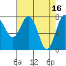 Tide chart for Makah Bay, Washington on 2023/04/16