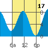 Tide chart for Makah Bay, Hobuck Beach, Washington on 2023/04/17
